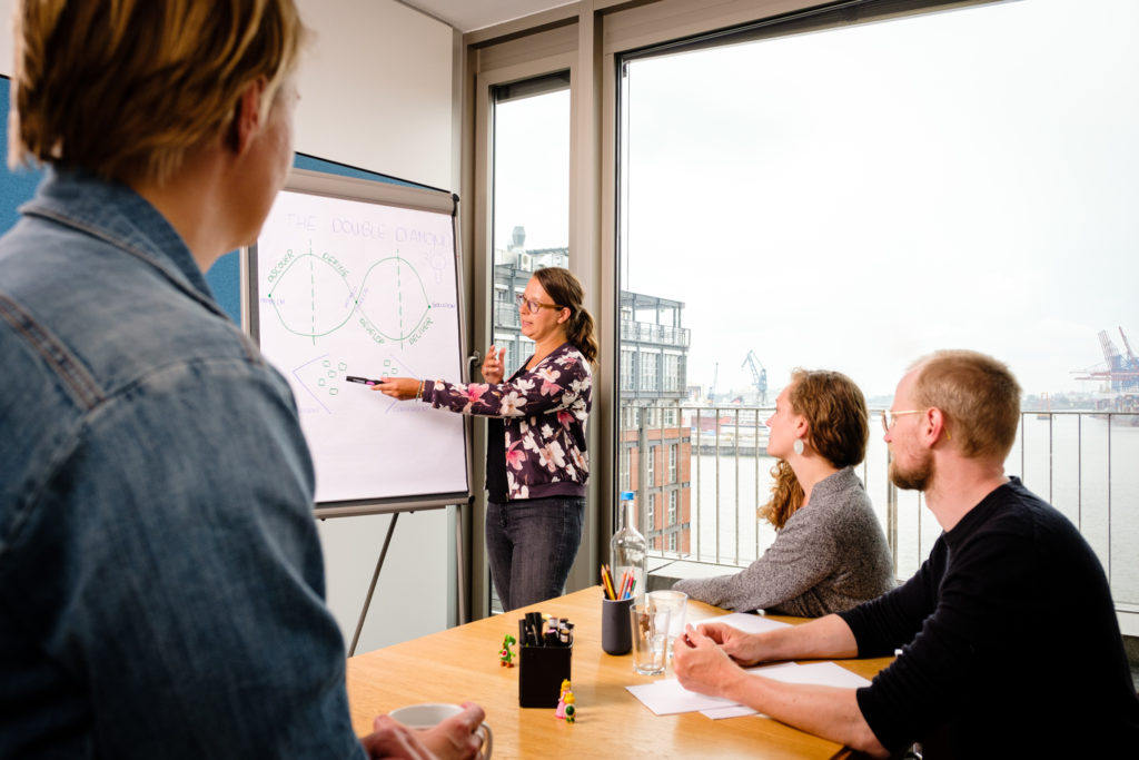 Design Thinking baut auf Freiheit innerhalb fester Strukturen